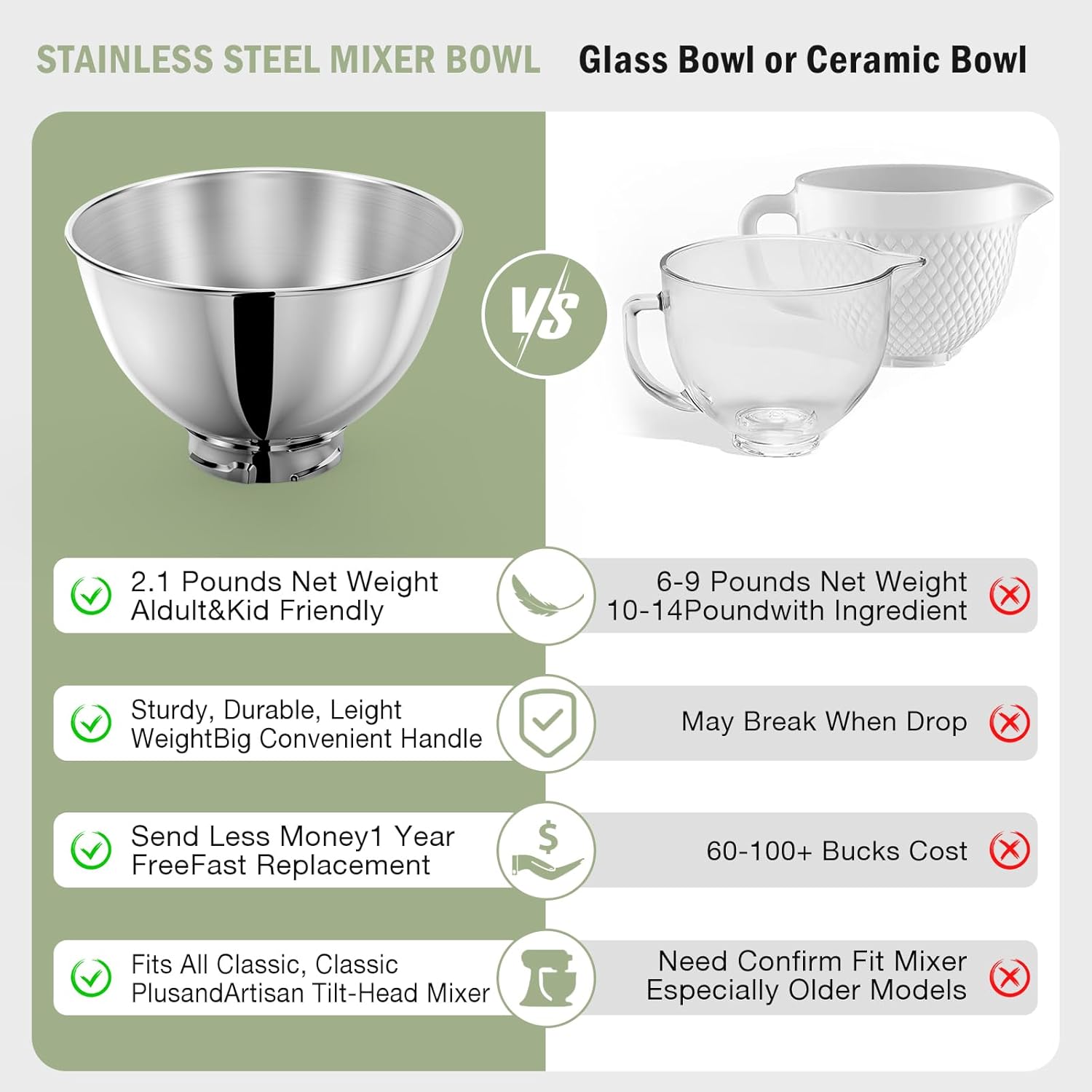 3-Quart Stainless Steel Bowl f - Commercial Kitchen Accessories avaliação e preço
