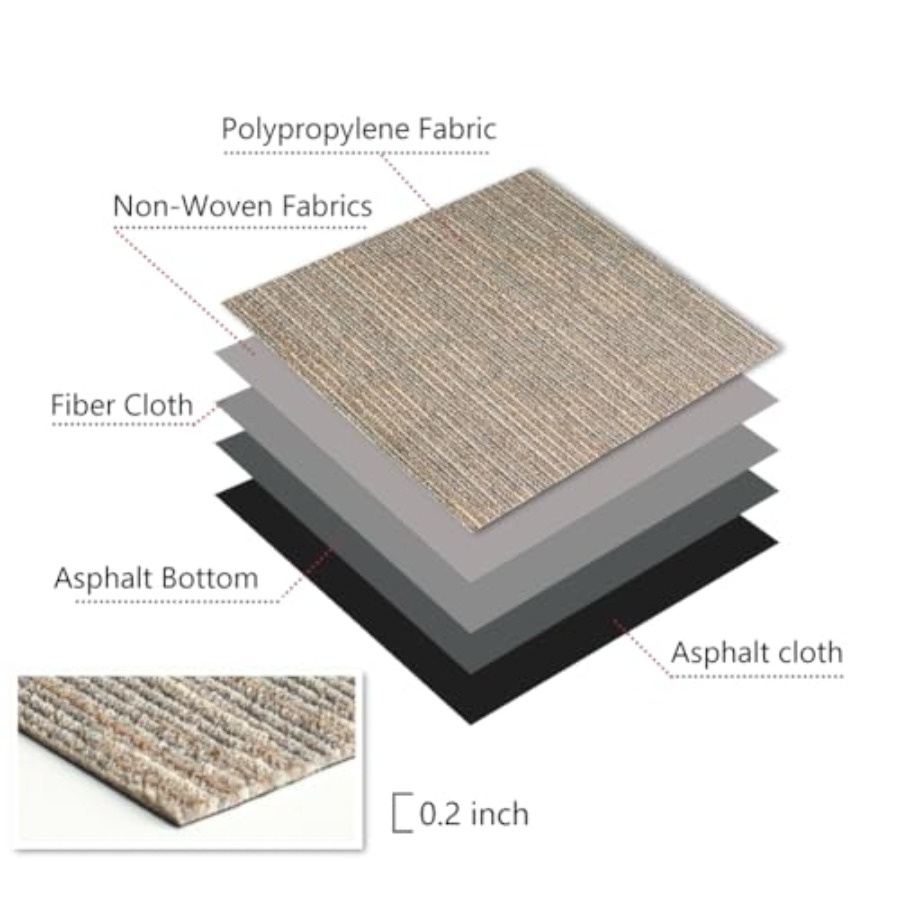 Commercial Carpet Tiles, 24 x  - Commercial Kitchen Tile Flooring avaliação e preço