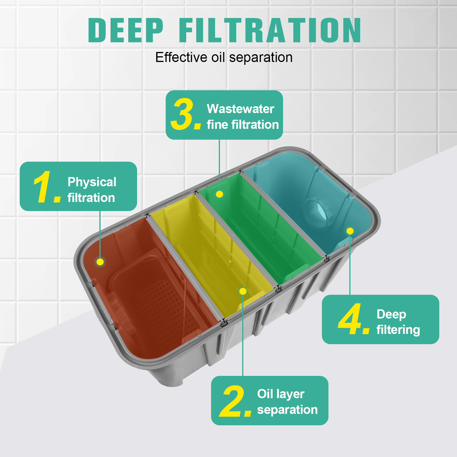 Commercial Grease Traps for Re - Commercial Kitchen Grease Interceptor avaliação e preço